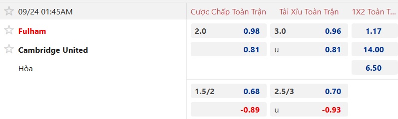 Nhận định, soi kèo Fulham vs Cambridge, 01h45 ngày 24/9: Khách không cửa bật - Ảnh 4