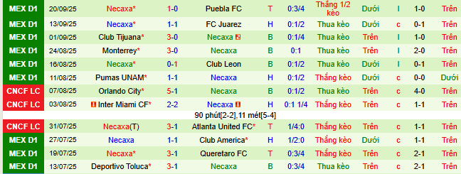 Nhận định, soi kèo Guadalajara Chivas vs Necaxa - Ảnh 4