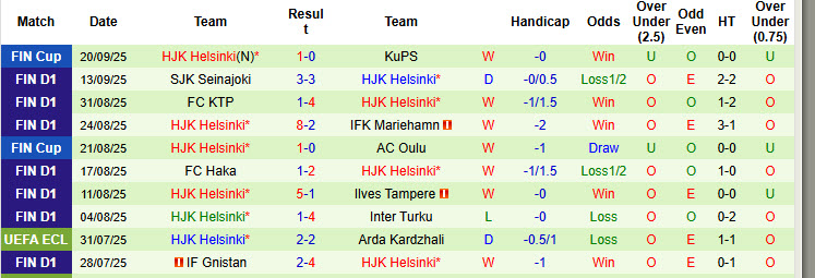 Nhận định, soi kèo Inter Turku vs HJK Helsinki, 23h00 ngày 23/9: Trận chiến sinh tử - Ảnh 3