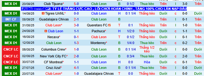 Nhận định, soi kèo Leon vs Mazatlan - Ảnh 2