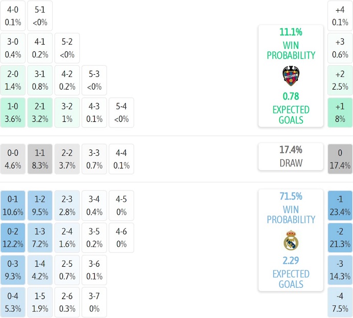 Nhận định, soi kèo Levante vs Real Madrid, 2h30 ngày 24/9: Không dễ thắng - Ảnh 8