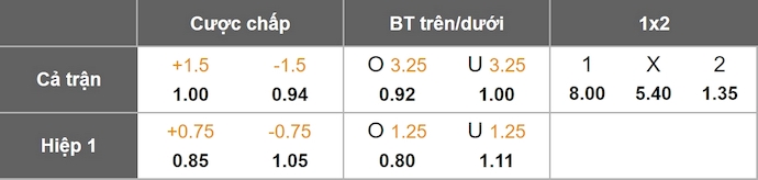 Nhận định, soi kèo Levante vs Real Madrid, 2h30 ngày 24/9: Không dễ thắng - Ảnh 11