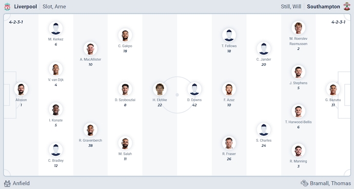 Nhận định, soi kèo Liverpool vs Southampton, 2h00 ngày 24/9: Không bất ngờ - Ảnh 5