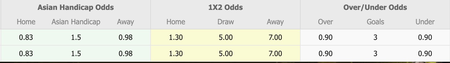 Nhận định, soi kèo Sefa vs Cebrayil, 18h30 ngày 24/9: Chủ nhà thăng hoa - Ảnh 2