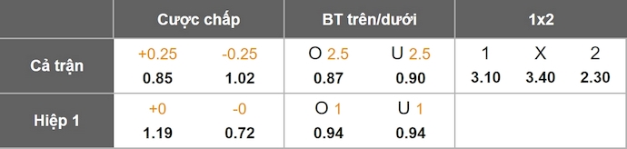 Nhận định, soi kèo Sevilla vs Villarreal, 2h30 ngày 24/9: Phong độ đang lên - Ảnh 1