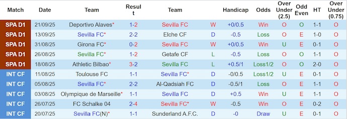 Nhận định, soi kèo Sevilla vs Villarreal, 2h30 ngày 24/9: Phong độ đang lên - Ảnh 2