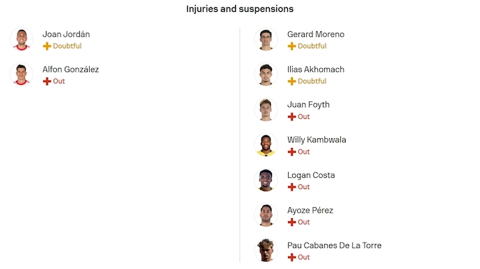 Nhận định, soi kèo Sevilla vs Villarreal, 2h30 ngày 24/9: Phong độ đang lên - Ảnh 6