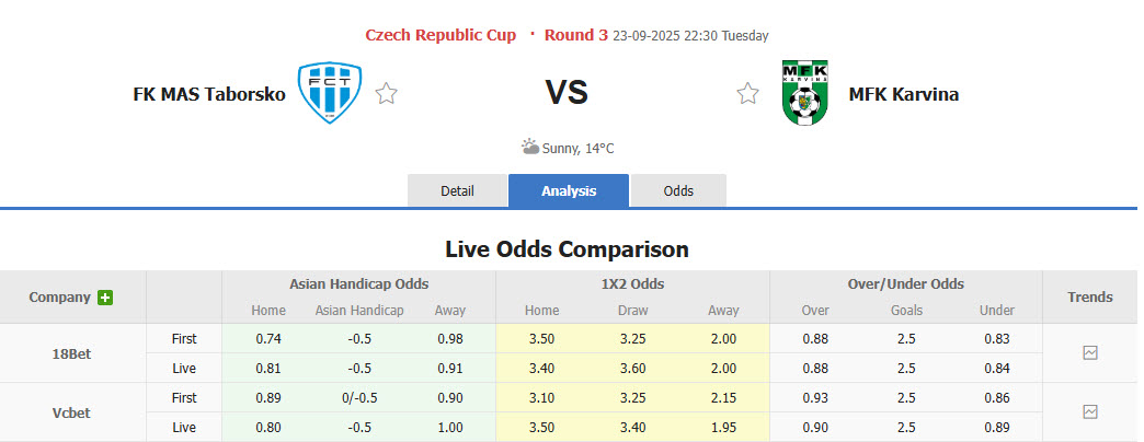 Nhận định, soi kèo Silon Taborsko vs MFK Karvina, 22h30 ngày 23/9: Đôi công hấp dẫn - Ảnh 1