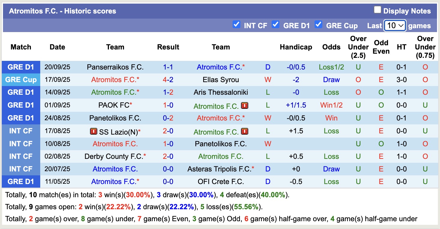 Nhận định, soi kèo Volos vs Atromitos, 19h00 ngày 24/9: Nối dài chiến thắng - Ảnh 3