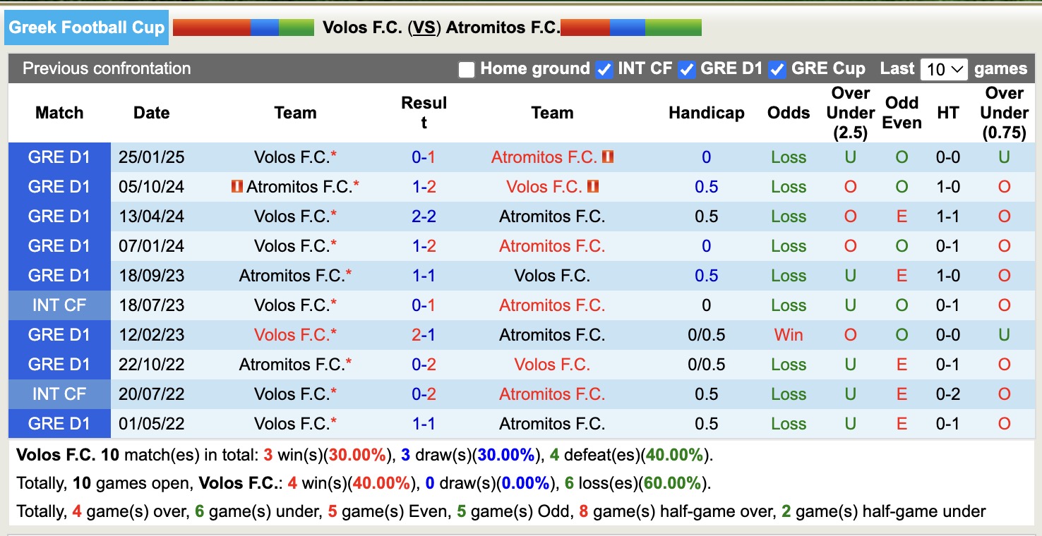 Nhận định, soi kèo Volos vs Atromitos, 19h00 ngày 24/9: Nối dài chiến thắng - Ảnh 4