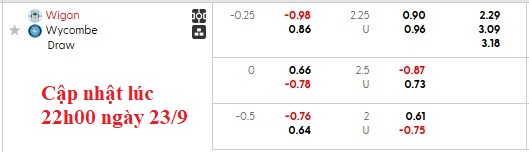 Nhận định, soi kèo Wigan vs Wycombe, 1h45 ngày 24/9: Cuộc phiêu lưu của Lactics - Ảnh 5