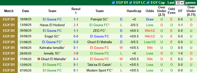 Nhận định, soi kèo Zamalek vs El Gouna, 0h00 ngày 24/9: Cầm chân đội đầu bảng - Ảnh 3