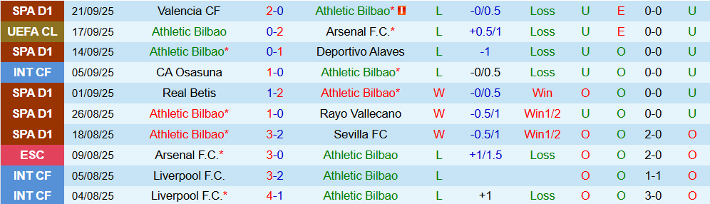 Soi kèo góc Athletic Bilbao vs Girona, 00h00 ngày 24/9 - Ảnh 1