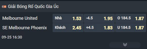 Nhận định b&oacute;ng rổ Melbourne United vs Melbourne Phoenix, 16h30 ng&agrave;y 25/9: Đẳng cấp kẻ chinh phục - Ảnh 1