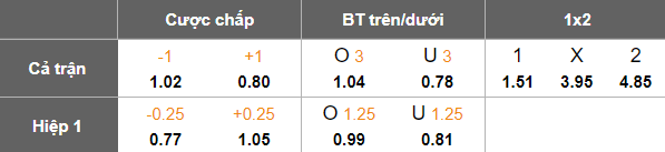 Nhận định, soi kèo Aarhus Fremad vs Hobro, 21h00 ngày 24/9: Thêm một lần đau - Ảnh 4
