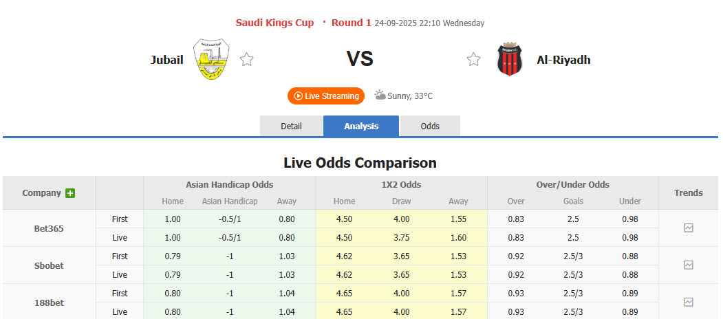 Nhận định, soi kèo Al Jubail vs Al-Riyadh, 22h10 ngày 24/9: Xốc lại tinh thần - Ảnh 1