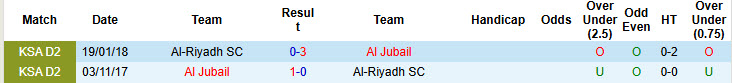 Nhận định, soi kèo Al Jubail vs Al-Riyadh, 22h10 ngày 24/9: Xốc lại tinh thần - Ảnh 4