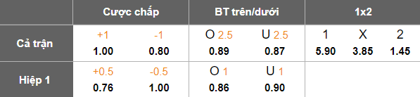 Nhận định, soi kèo Asteras Tripolis vs Olympiacos, 21h00 ngày 24/9: Niềm tin cửa trên - Ảnh 5