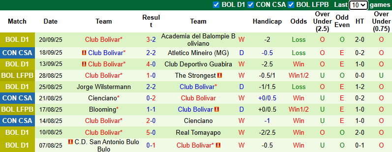 Nhận định, soi kèo Atletico Mineiro vs Club Bolivar, 5h00 ngày 25/9: Khách gặp khó - Ảnh 3