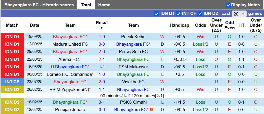 Nhận định, soi kèo Bhayangkara vs Malut Utd, 15h30 ngày 25/9: Ngang tài ngang sức - Ảnh 1