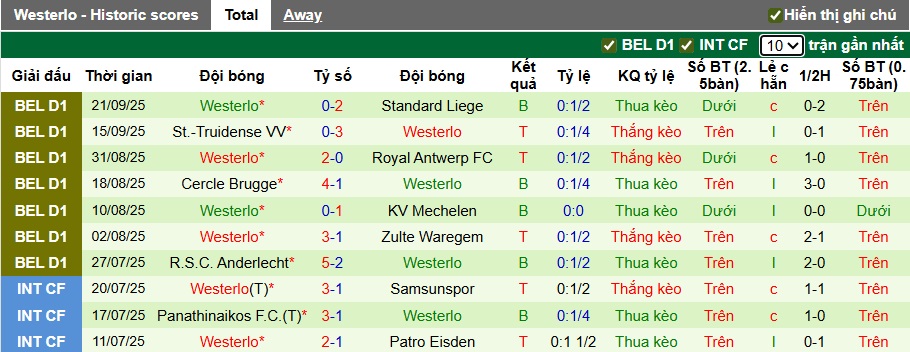 Nhận định, soi kèo Club Brugge vs Westerlo, 01h30 ngày 25/9: Bùng nổ tại tổ ấm - Ảnh 3