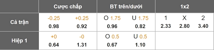 Nhận định, soi kèo Getafe vs Alaves, 0h00 ngày 25/9: Dễ hòa - Ảnh 1