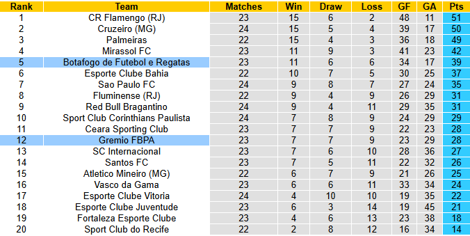 Nhận định, soi kèo Gremio vs Botafogo, 5h30 ngày 25/9: Đả bại chủ nhà - Ảnh 5