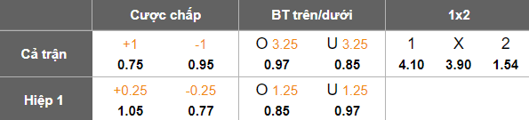 Nhận định, soi kèo Hillerod vs Aarhus, 20h00 ngày 24/9: Thua tiếp? - Ảnh 3