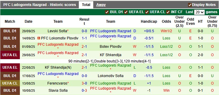Nhận định, soi kèo Malmo vs Ludogorets, 2h00 ngày 25/9: Hoa hồng không gai - Ảnh 2