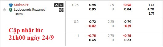 Nhận định, soi kèo Malmo vs Ludogorets, 2h00 ngày 25/9: Hoa hồng không gai - Ảnh 5