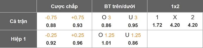 Nhận định, soi kèo Midtjylland vs Sturm Graz, 23h45 ngày 24/9: Chủ nhà tự tin - Ảnh 1