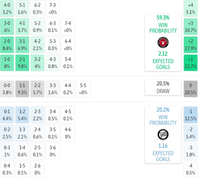Nhận định, soi kèo Midtjylland vs Sturm Graz, 23h45 ngày 24/9: Chủ nhà tự tin - Ảnh 8