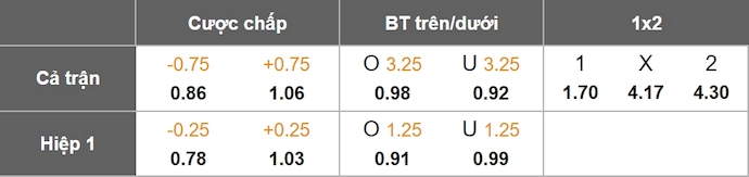 Nhận định, soi kèo Midtjylland vs Sturm Graz, 23h45 ngày 24/9: Chủ nhà tự tin - Ảnh 11