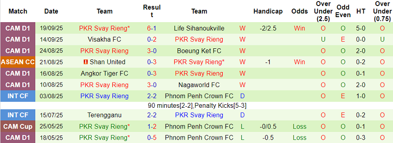 Nhận định, soi kèo Nam Định vs Svay Rieng, 19h30 ngày 25/9: Trút giận?! - Ảnh 2