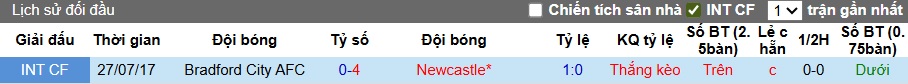 Nhận định, soi kèo Newcastle vs Bradford, 01h45 ngày 25/9: Nhà vô địch thắng nhọc - Ảnh 1