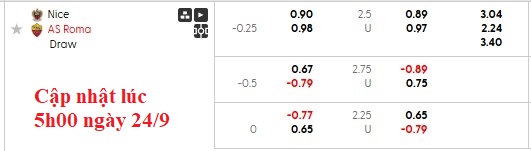 Nhận định, soi kèo Nice vs AS Roma, 2h00 ngày 25/9: Chủ nhà kém cỏi - Ảnh 4