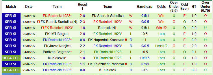 Nhận định, soi kèo Novi Pazar vs Radnicki, 23h00 ngày 24/9: Kịch bản khó đoán - Ảnh 3