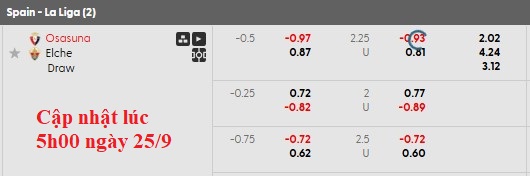 Nhận định, soi kèo Osasuna vs Elche, 0h30 ngày 26/9: Tân binh cứng đầu - Ảnh 6