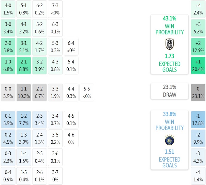 Nhận định, soi kèo PAOK vs Maccabi Tel Aviv,  23h45 ngày 24/9: Nối mạch bất bại - Ảnh 8