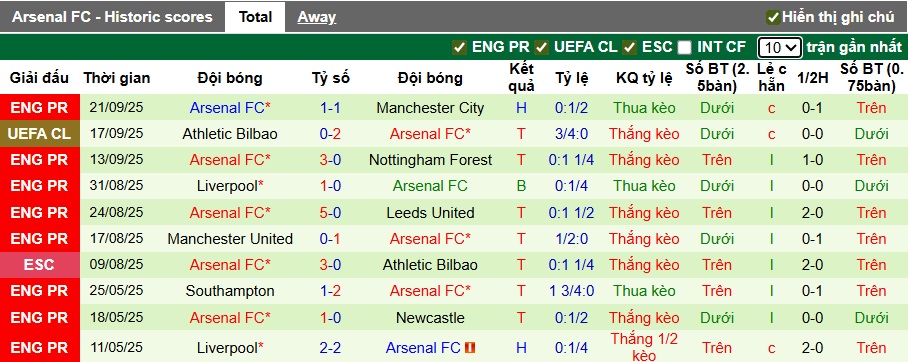 Nhận định, soi kèo Port Vale vs Arsenal, 02h00 ngày 25/9: Pháo nổ rền vang - Ảnh 1