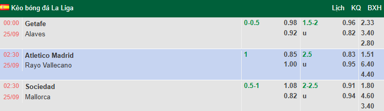Nhận định, soi kèo Real Sociedad vs Mallorca, 2h30 ngày 25/9: Khách tự tin - Ảnh 1