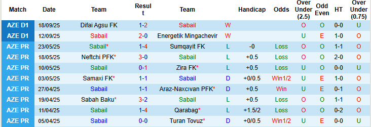 Nhận định, soi kèo Sabail vs Shahdagh Qusar, 21h00 ngày 24/9: Lấy lại thăng bằng - Ảnh 2