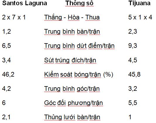 Nhận định, soi kèo Santos Laguna vs Tijuana - Ảnh 2