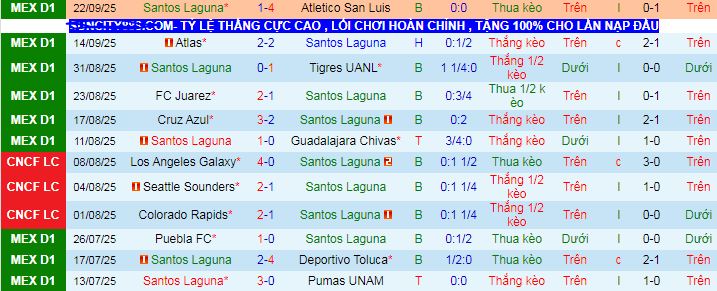 Nhận định, soi kèo Santos Laguna vs Tijuana - Ảnh 3