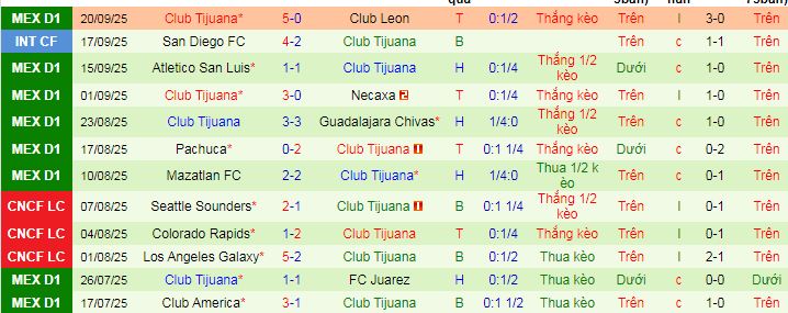 Nhận định, soi kèo Santos Laguna vs Tijuana - Ảnh 4