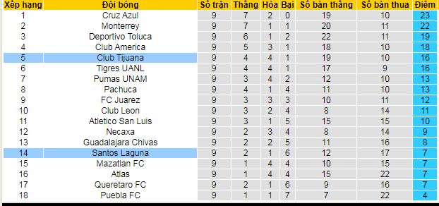 Nhận định, soi kèo Santos Laguna vs Tijuana - Ảnh 6