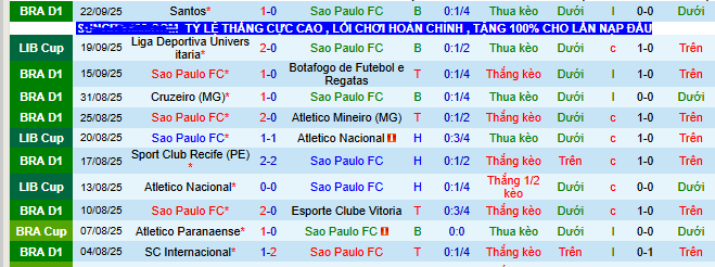 Nhận định, soi kèo Sao Paulo vs LDU Quito - Ảnh 3