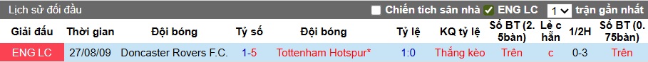 Nhận định, soi kèo Tottenham vs Doncaster, 01h45 ngày 25/9: Bắt nạt nhược tiểu - Ảnh 1