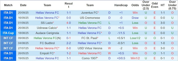 Nhận định, soi kèo Verona vs Venezia, 23h30 ngày 24/9: Chứng tỏ đẳng cấp - Ảnh 2