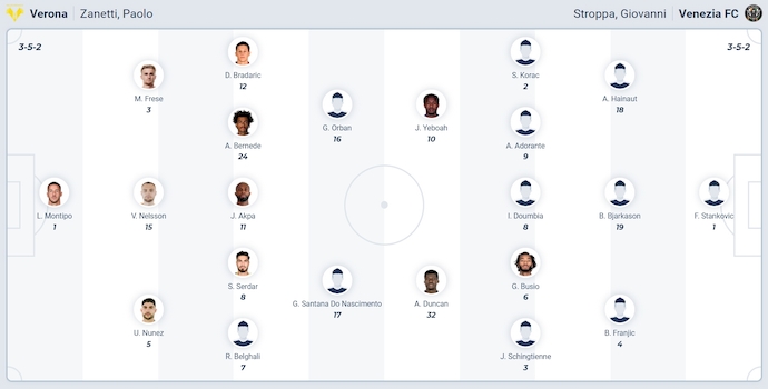 Nhận định, soi kèo Verona vs Venezia, 23h30 ngày 24/9: Chứng tỏ đẳng cấp - Ảnh 6